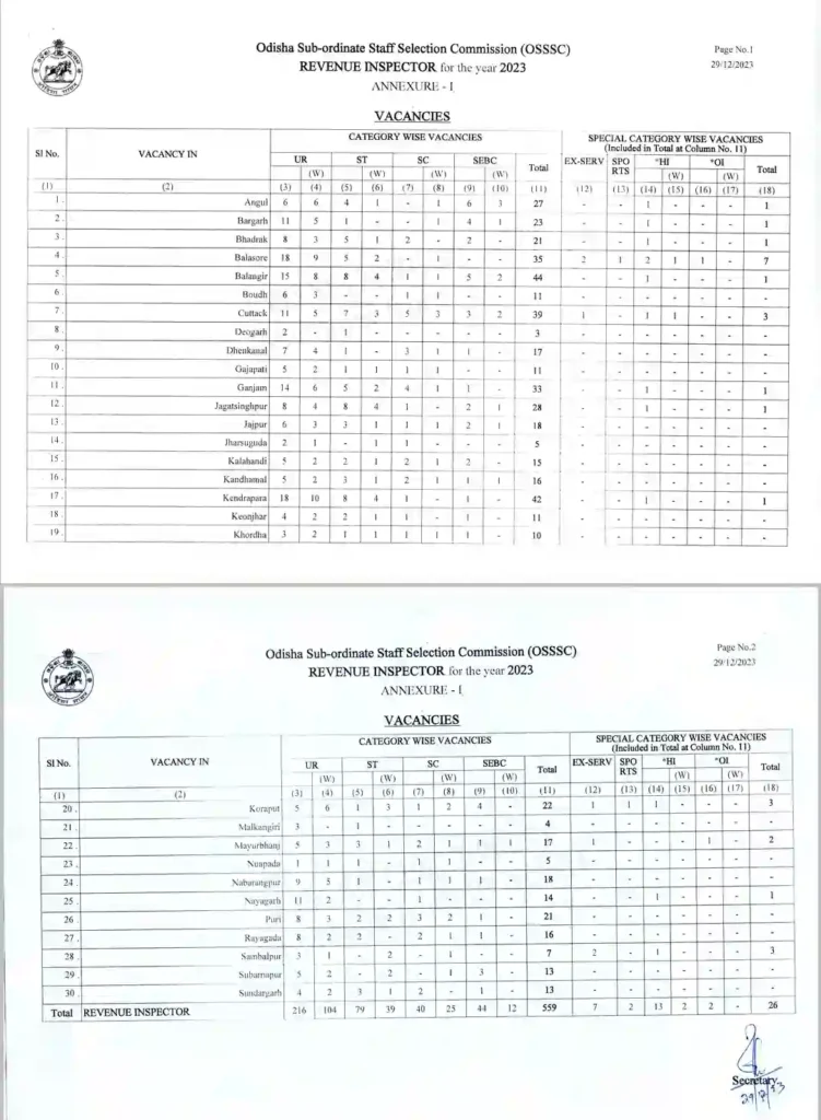 osssc ri district wise vacancy 2024